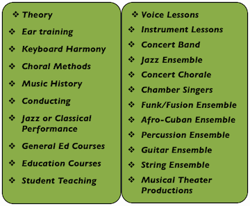 Other Music Courses